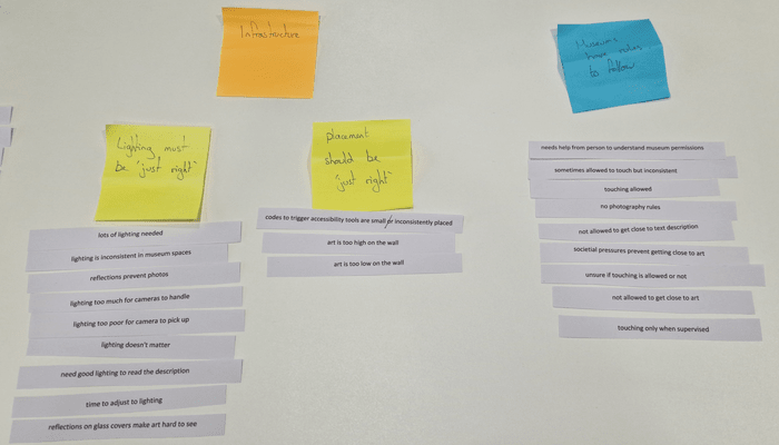 Lots of small strips of paper, with a coloured square sticky note above each group of strips.]{Four sticky notes are used as theme headings as sub-headings for groups of codes printed on small strips of paper. The theme headings are 'Museums have rules to follow' (on a blue note) and 'Infrastructure' (on an orange note), which contains two subheadings of 'Lighting must be just right' and 'placement must be just right' (both are on yellow notes). Codes under 'Museums have rules to follow' are: needs help from person to understand museum permissions; sometimes allowed to touch but inconsistent; touching allowed; no photography rules; not allowed to get close to text description; societial pressures prevent getting close to art; unsure if touching is allowed or not; not allowed to get close to art; touching only when supervised. The codes under 'Lighting must be just right' are: lots of lighting needed; lighting is inconsistent in museum spaces; reflections prevent photos; lighting is too much for cameras to handle; lighting is too poor for camera to pick up; lighting doesn't matter; need good lighting to read the description; time to adjust to lighting; reflections on glass covers make art hard to see. Finally, the codes under 'placement must be just right' are: codes to trigger accessibility tools are small or inconsistently placed (Note that the 'or' is crossed through in this picture); art is too high on the wall; art is too low on the wall.